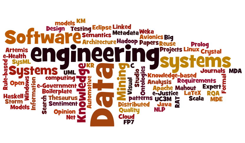 Research lines as a word cloud